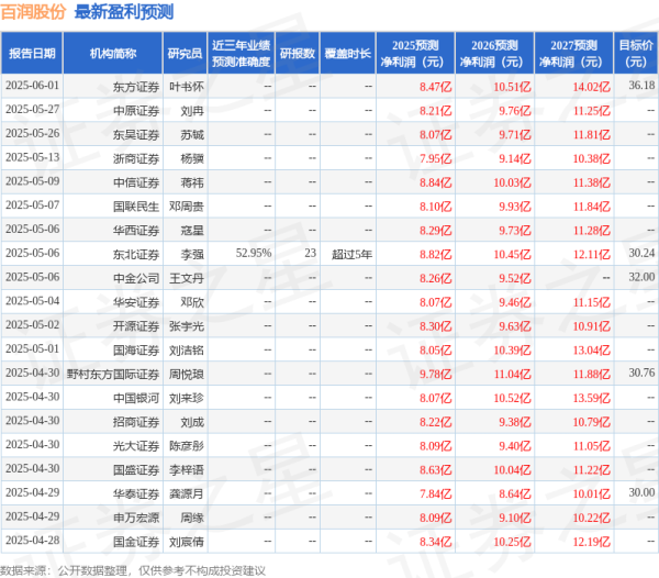 金多多配资 东吴证券: 给予百润股份买入评级