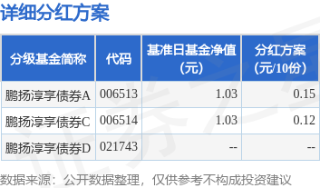 融亿操盘 基金分红：鹏扬淳享债券基金9月24日分红