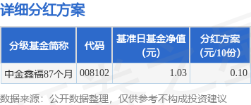 银河策略 基金分红：中金鑫福87个月基金9月24日分红